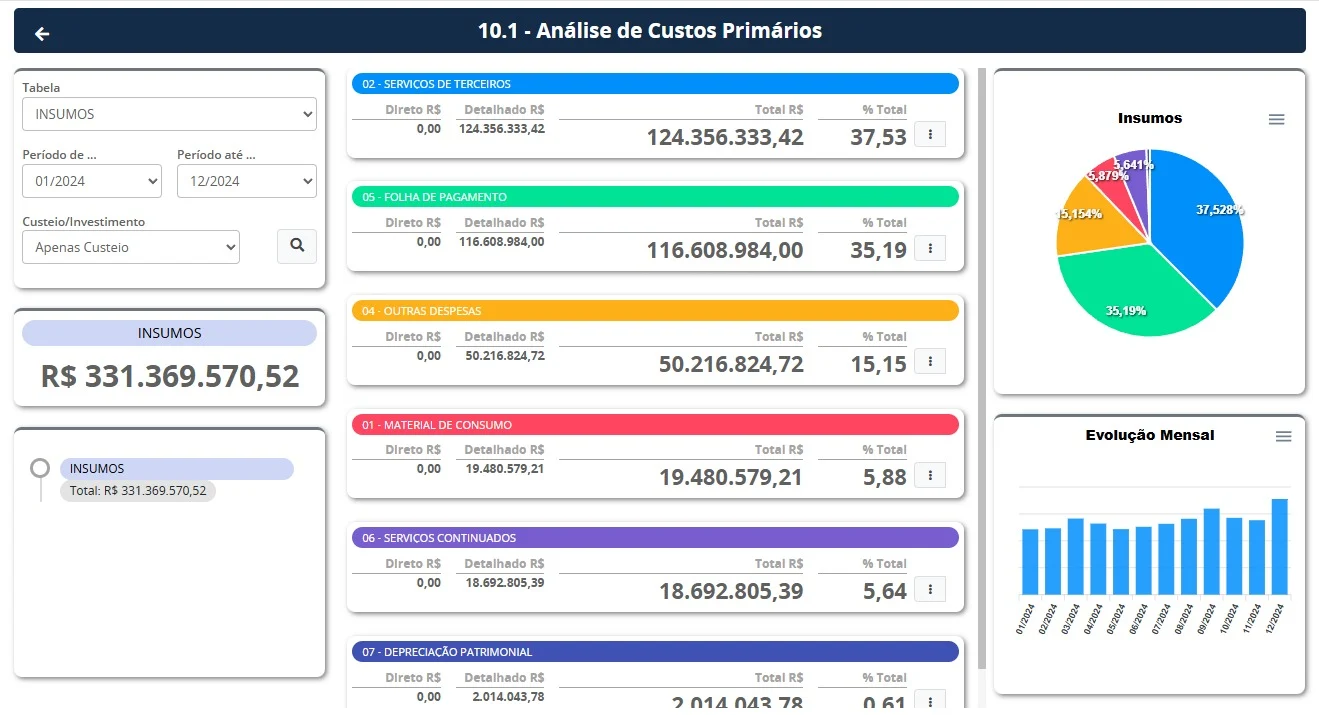 Análise de custos primários na solução Gestão de Custos da Betha.